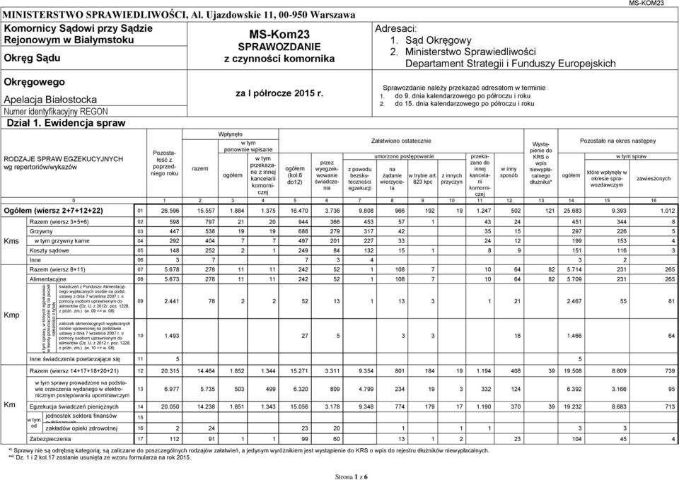 Ewidencja spraw Poostałość popredniego raem a I półroce 2015 r. ponownie ane prekaane komornicej (kol.6 12) powodu beskutecności egekucji Adresaci: 1. Sąd Okręgowy 2.