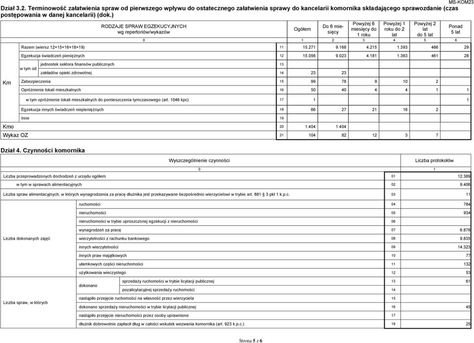 363 461 28 od jednostek sektora finansów publicnych 13 akładów opieki drowotnej 14 23 23 Zabepiecenia 15 99 78 9 10 2 Opróżnienie lokali mieskalnych 16 50 40 4 4 1 1 opróżnienie lokali mieskalnych