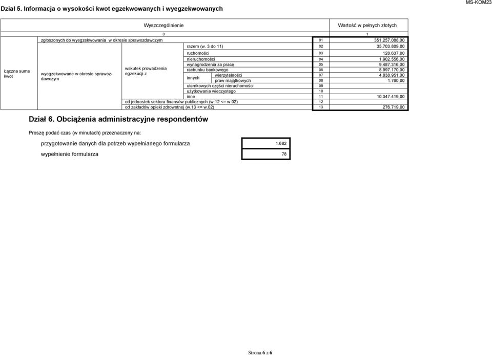 316,00 rachunku bankowego 06 8.997.170,00 innych wierytelności 07 4.838.951,00 praw majątkowych 08 1.760,00 ułamkowych cęści nieruchomości 09 użytkowania wiecystego 10 inne 11 10.347.