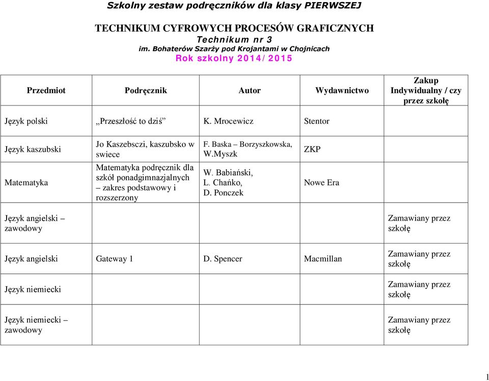 Przeszłość to dziś K. Mrocewicz Stentor Język kaszubski Jo Kaszebsczi, kaszubsko w swiece F. Baska Borzyszkowska, W.