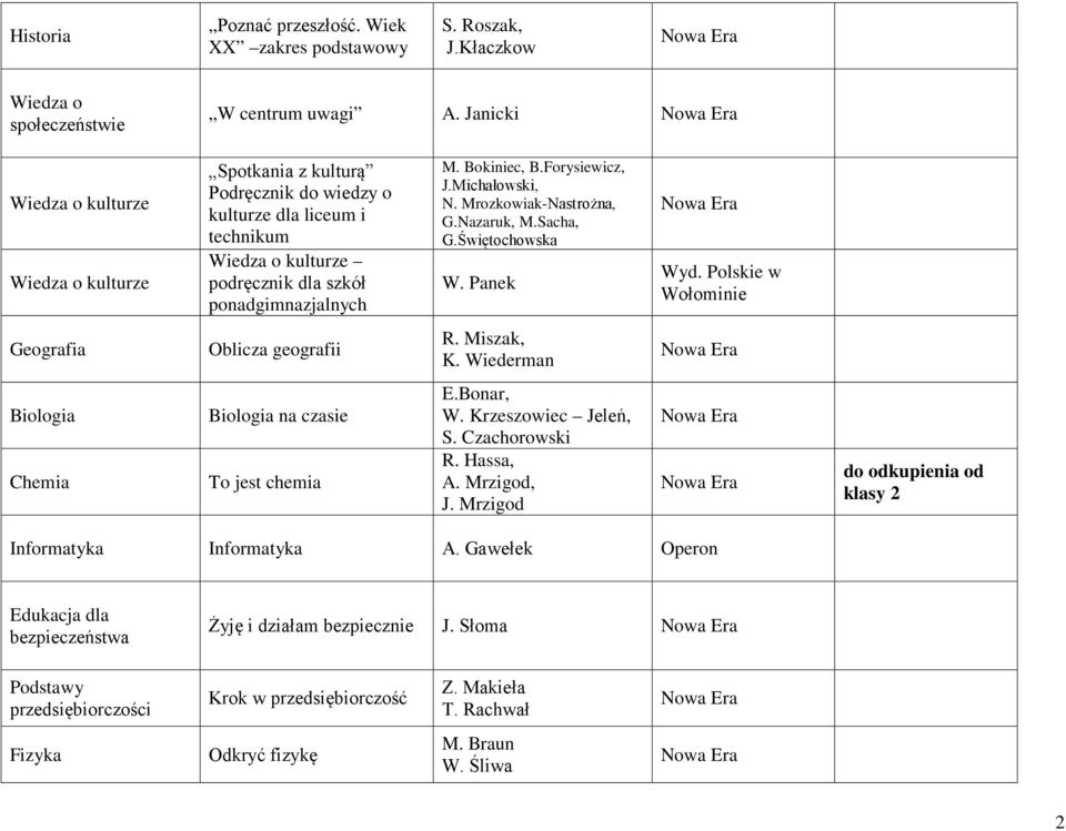Forysiewicz, J.Michałowski, N. Mrozkowiak-Nastrożna, G.Nazaruk, M.Sacha, G.Świętochowska W. Panek Wyd. Polskie w Wołominie Geografia Oblicza geografii R. Miszak, K.