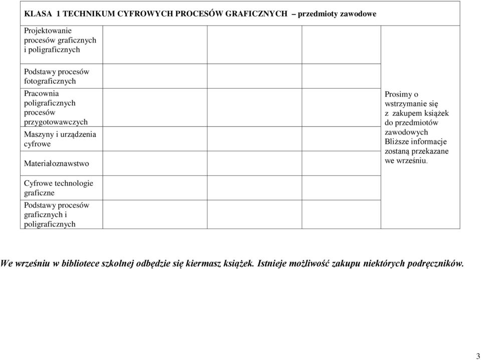 z zakupem książek do przedmiotów ch Bliższe informacje zostaną przekazane we wrześniu.