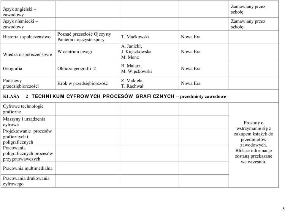 Rachwał KLASA 2 TECHNIKUM CYFROWYCH PROCESÓW GRAFICZNYCH przedmioty zawodowe Cyfrowe technologie graficzne Maszyny i urządzenia cyfrowe Projektowanie procesów graficznych i