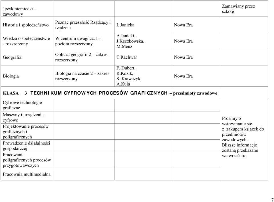 Kula KLASA 3 TECHNIKUM CYFROWYCH PROCESÓW GRAFICZNYCH przedmioty zawodowe Cyfrowe technologie graficzne Maszyny i urządzenia cyfrowe Projektowanie procesów graficznych i poligraficznych