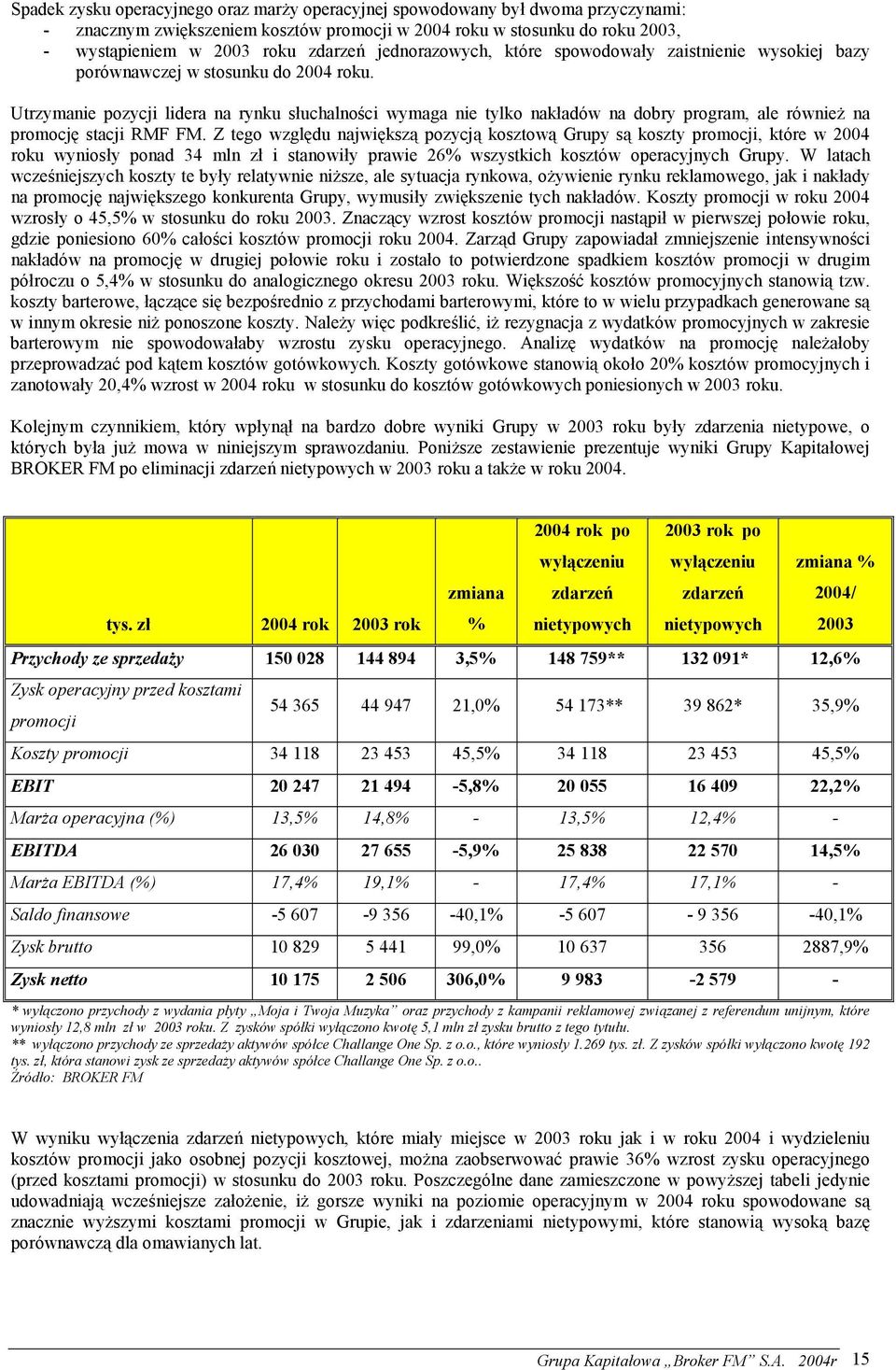 Utrzymanie pozycji lidera na rynku słuchalności wymaga nie tylko nakładów na dobry program, ale również na promocję stacji RMF FM.