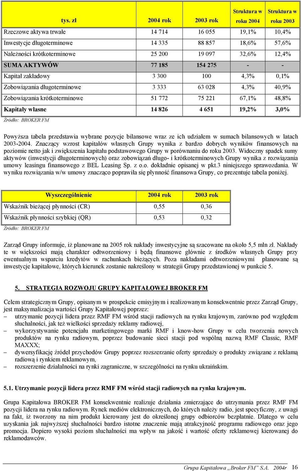 48,8% Kapitały własne 14 826 4 651 19,2% 3,0% Powyższa tabela przedstawia wybrane pozycje bilansowe wraz ze ich udziałem w sumach bilansowych w latach 2003-2004.