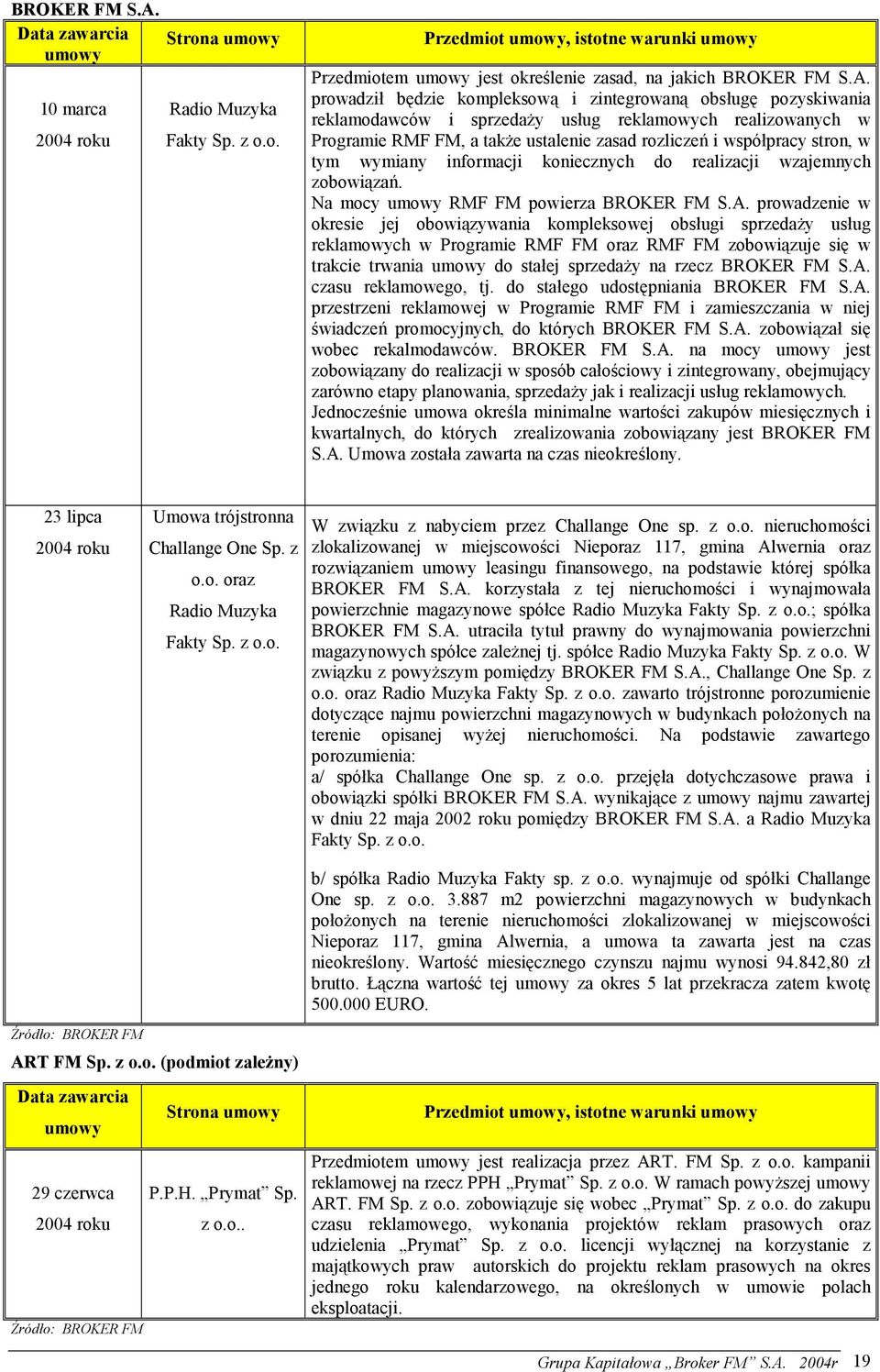 w tym wymiany informacji koniecznych do realizacji wzajemnych zobowiązań. Na mocy umowy RMF FM powierza BROKER FM S.A.