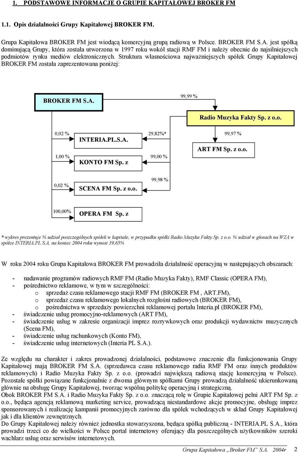 z o.o. 1,00 % 99,00 % KONTO FM Sp. z 0,02 % SCENA FM Sp. z o.o. 99,98 % 100,00% OPERA FM Sp. z * wykres prezentuje % udział poszczególnych spółek w kapitale, w przypadku spółki Radio Muzyka Fakty Sp.