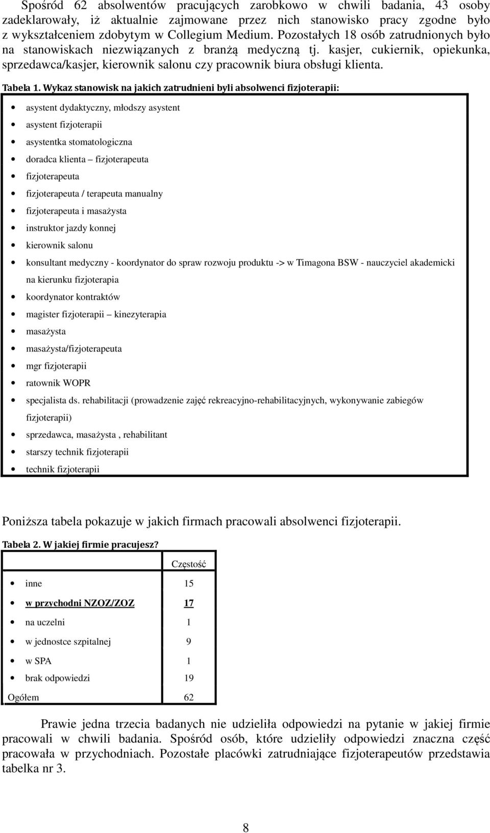 Wykaz stanowisk na jakich zatrudnieni byli absolwenci fizjoterapii: asystent dydaktyczny, młodszy asystent asystent fizjoterapii asystentka stomatologiczna doradca klienta fizjoterapeuta