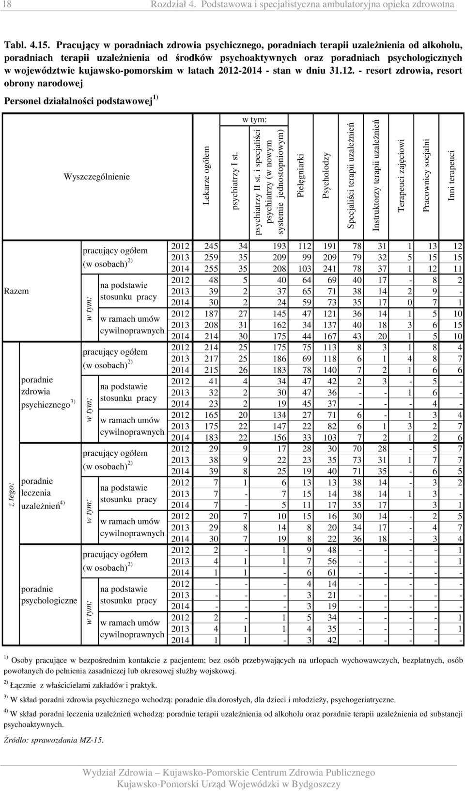 kujawsko-pomorskim w latach 2012-