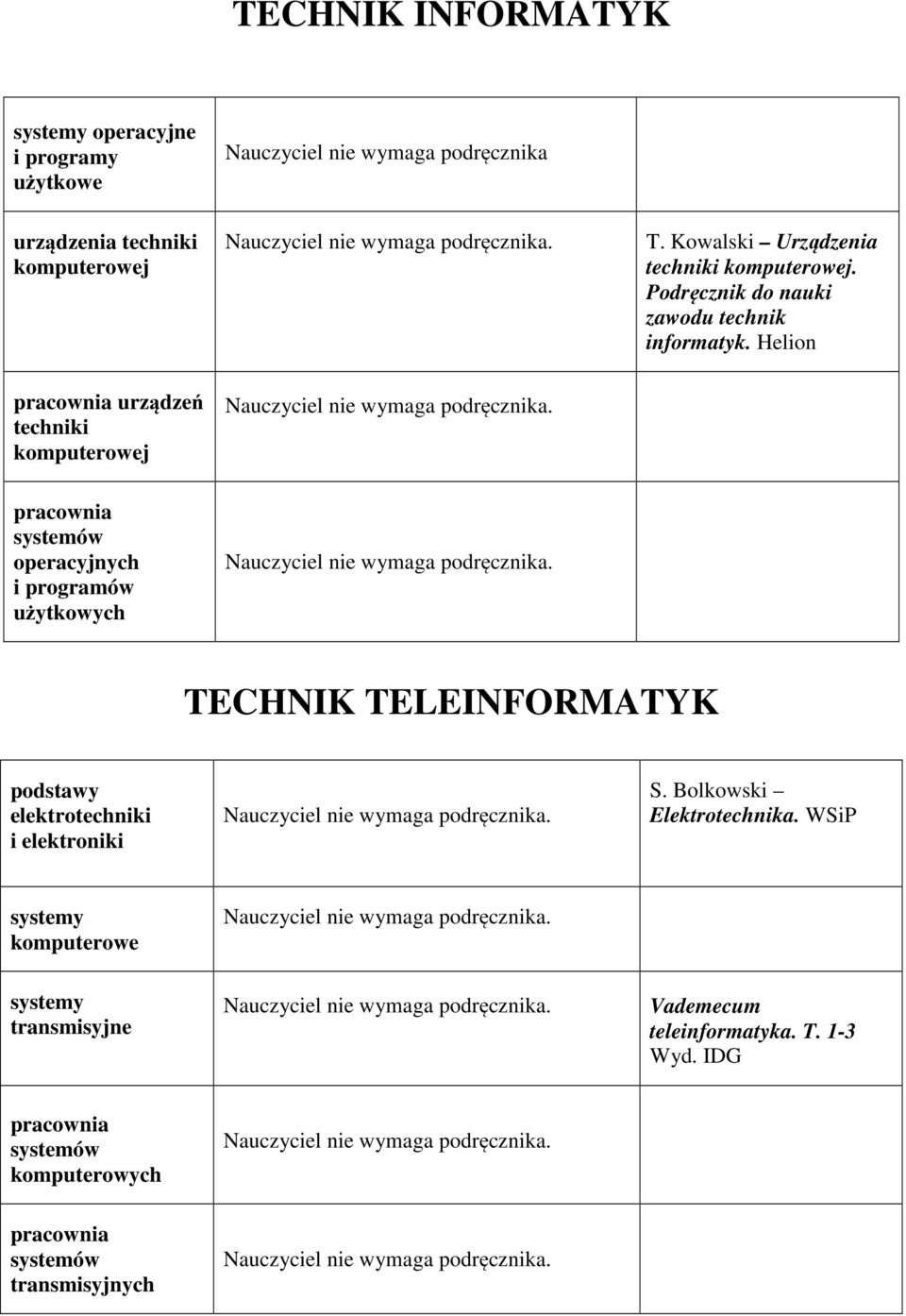 Helion urządzeń techniki komputerowej systemów operacyjnych i programów użytkowych TECHNIK TELEINFORMATYK podstawy