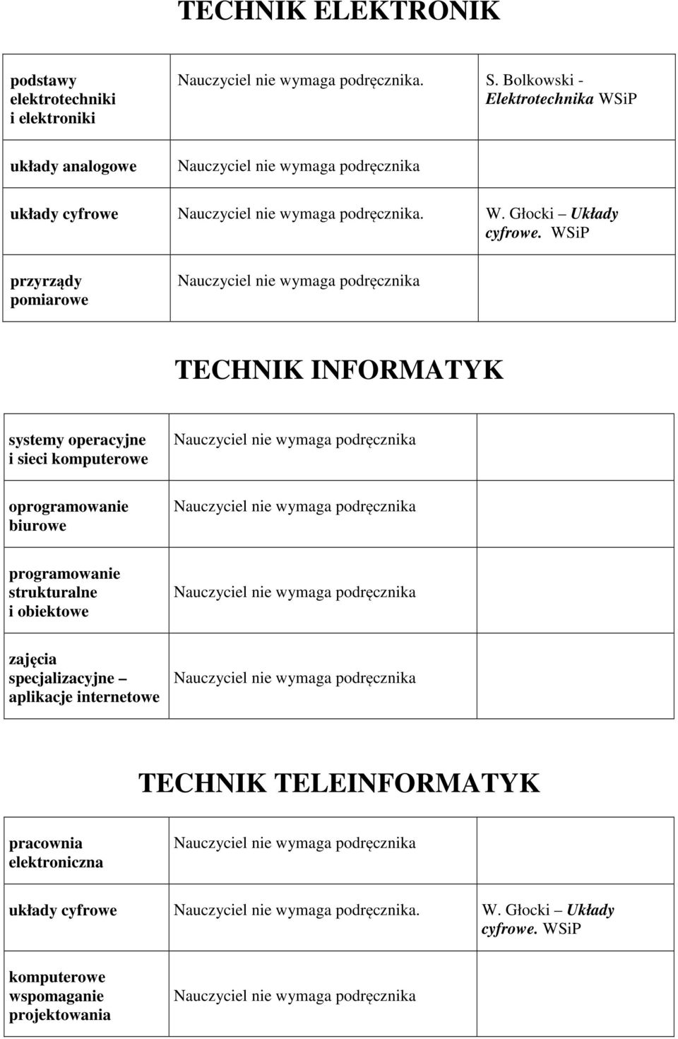 WSiP przyrządy pomiarowe TECHNIK INFORMATYK systemy operacyjne i sieci komputerowe oprogramowanie biurowe