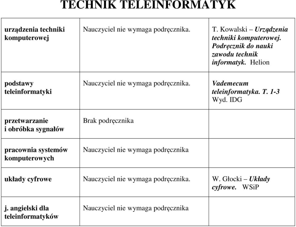 Helion podstawy teleinformatyki Vademecum teleinformatyka. T. 1-3 Wyd.