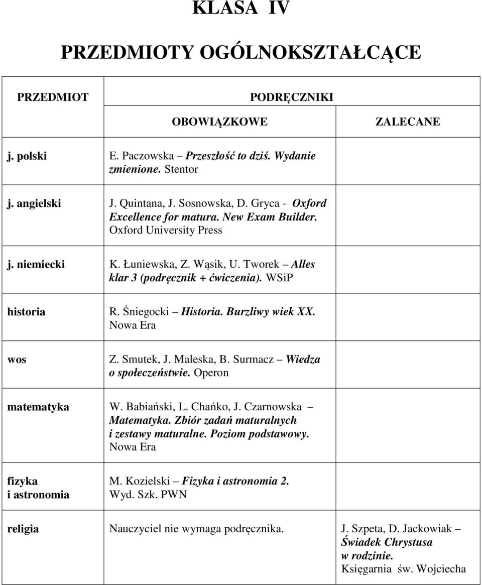 Śniegocki Historia. Burzliwy wiek XX. Nowa Era wos Z. Smutek, J. Maleska, B. Surmacz Wiedza o społeczeństwie. Operon matematyka W. Babiański, L. Chańko, J. Czarnowska Matematyka.