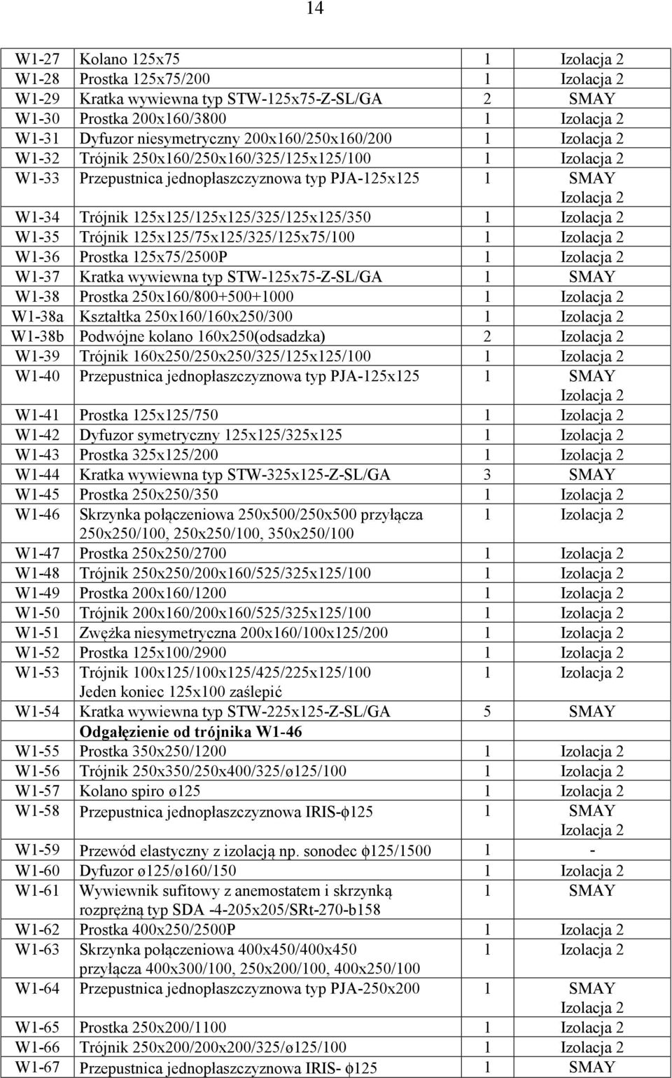 Prostka 125x75/2500P 1 W1-37 Kratka wywiewna typ STW-125x75-Z-SL/GA 1 SMAY W1-38 Prostka 250x160/800+500+1000 1 W1-38a Kształtka 250x160/160x250/300 1 W1-38b Podwójne kolano 160x250(odsadzka) 2 W1-39