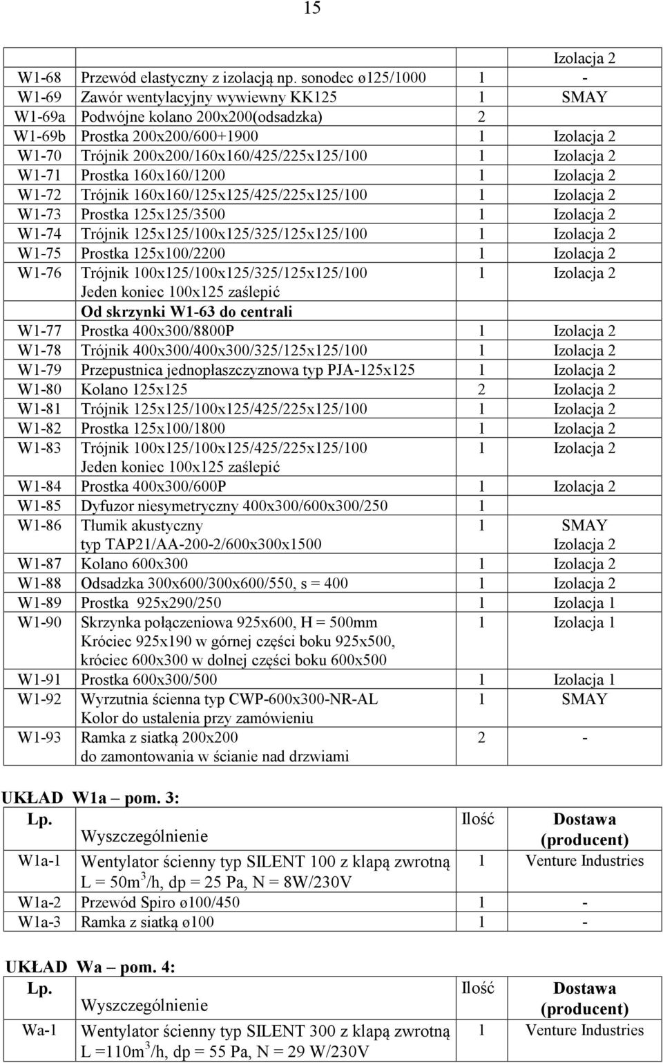 Prostka 160x160/1200 1 W1-72 Trójnik 160x160/125x125/425/225x125/100 1 W1-73 Prostka 125x125/3500 1 W1-74 Trójnik 125x125/100x125/325/125x125/100 1 W1-75 Prostka 125x100/2200 1 W1-76 Trójnik