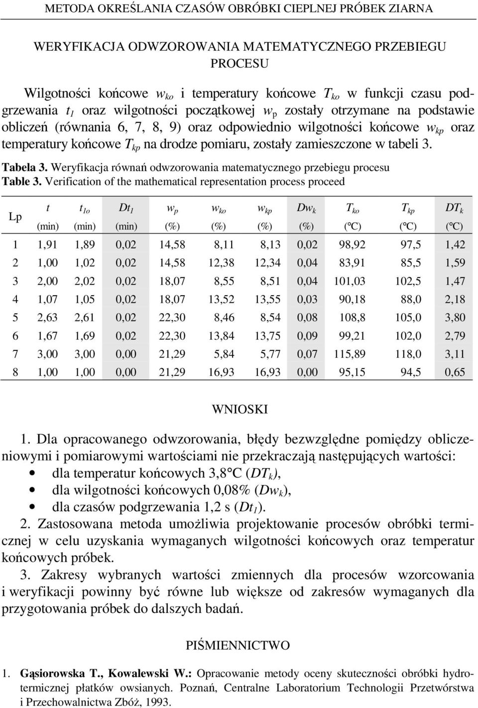 zamieszczone w tabeli 3. Tabela 3. Weryfikacja równań odwzorowania matematycznego przebiegu procesu Table 3.