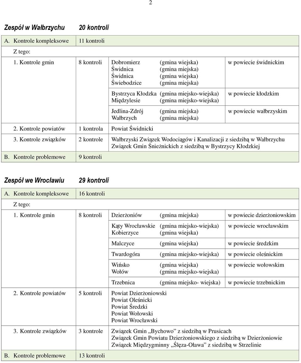 2. Kontrole powiatów 1 kontrola Powiat Świdnicki (gmina miejska) (gmina miejska) w powiecie świdnickim w powiecie kłodzkim w powiecie wałbrzyskim 3.