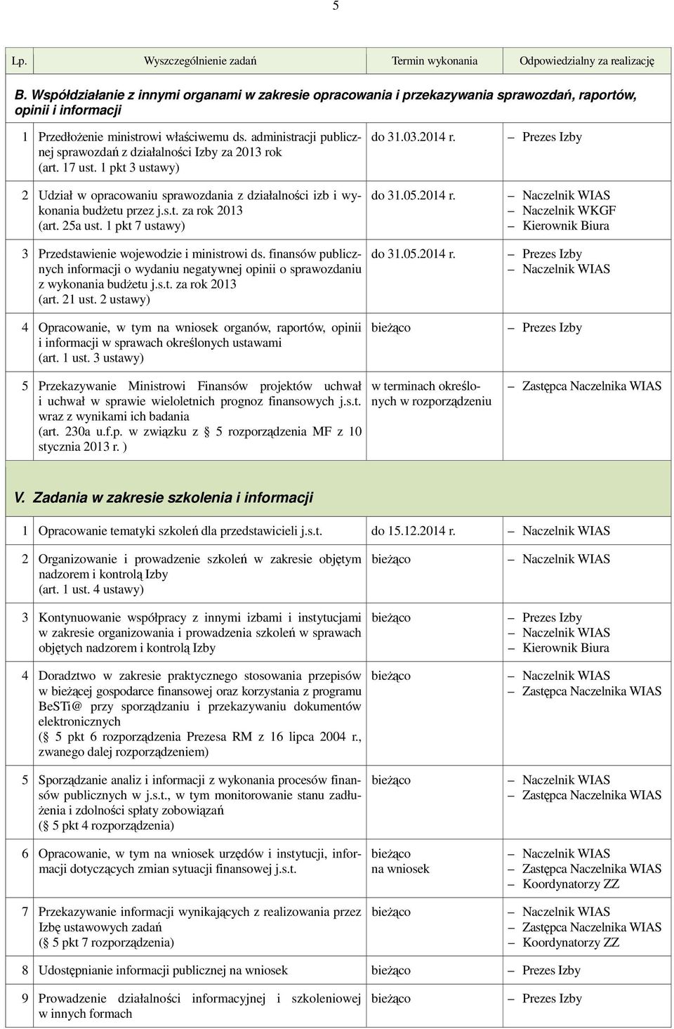 administracji publicznej sprawozdań z działalności Izby za 2013 rok (art. 17 ust. 1 pkt 3 ustawy) 2 Udział w opracowaniu sprawozdania z działalności izb i wykonania budżetu przez j.s.t. za rok 2013 (art.