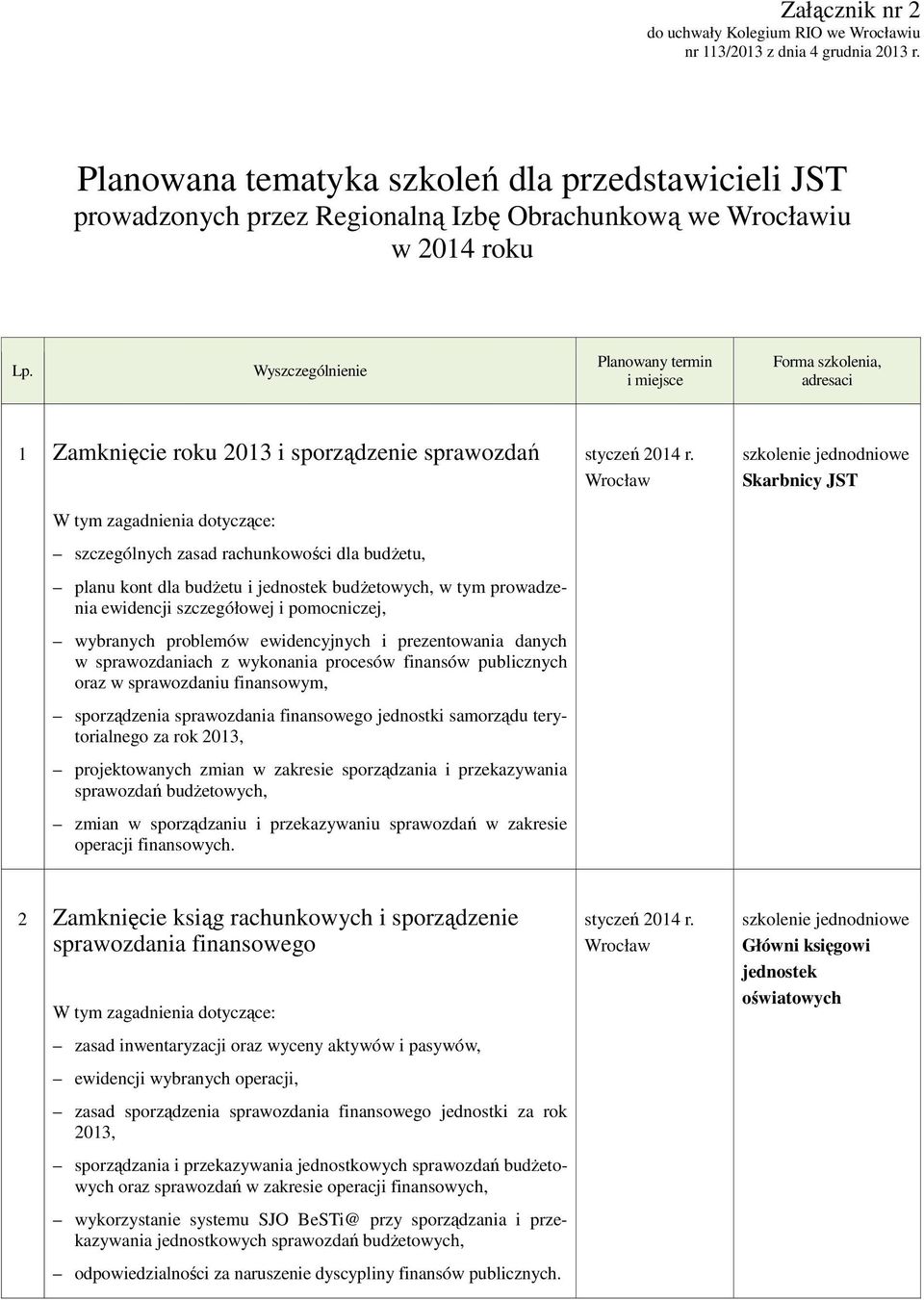 Wyszczególnienie Planowany termin i miejsce Forma szkolenia, adresaci 1 Zamknięcie roku 2013 i sporządzenie sprawozdań W tym zagadnienia dotyczące: szczególnych zasad rachunkowości dla budżetu, planu