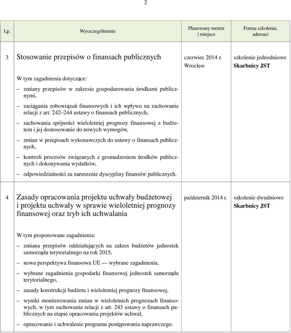 242 244 ustawy o finansach publicznych, zachowania spójności wieloletniej prognozy finansowej z budżetem i jej dostosowanie do nowych wymogów, zmian w przepisach wykonawczych do ustawy o finansach