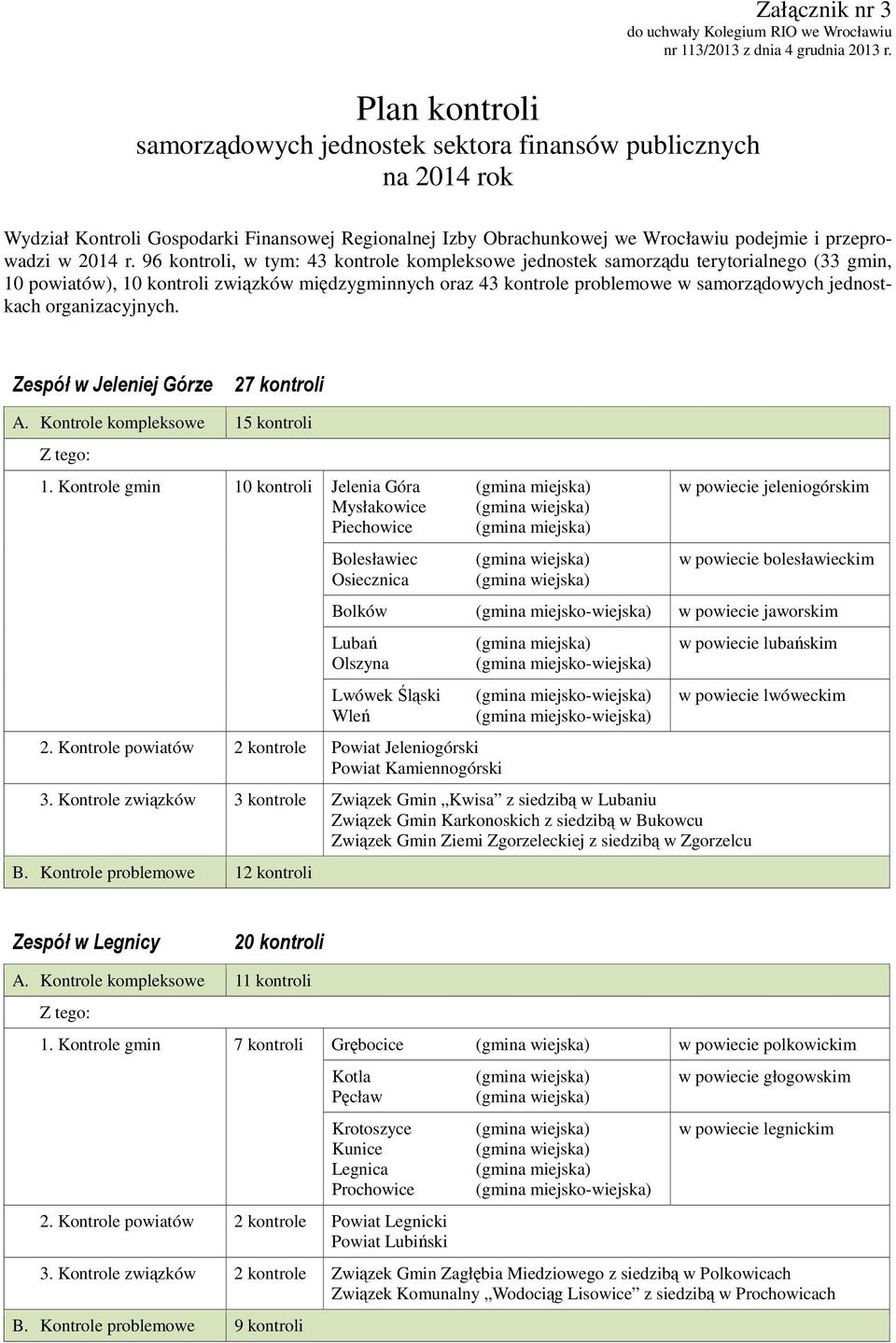 96 kontroli, w tym: 43 kontrole kompleksowe jednostek samorządu terytorialnego (33 gmin, 10 powiatów), 10 kontroli związków międzygminnych oraz 43 kontrole problemowe w samorządowych jednostkach