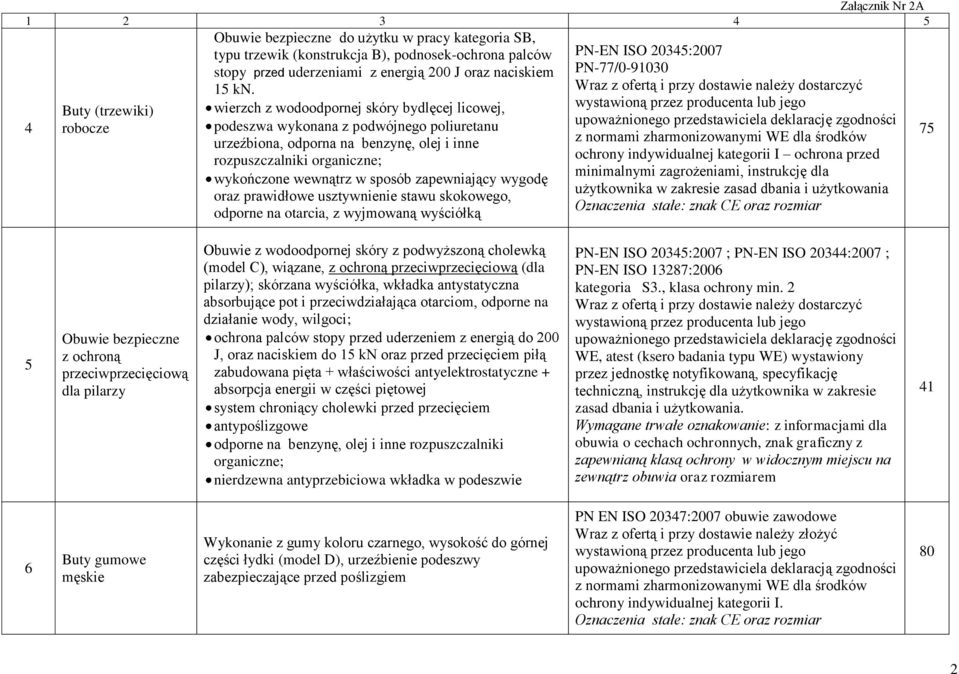 zapewniający wygodę oraz prawidłowe usztywnienie stawu skokowego, odporne na otarcia, z wyjmowaną wyściółką PN-EN ISO 20345:2007 PN-77/0-91030 Wraz z ofertą i przy dostawie należy dostarczyć