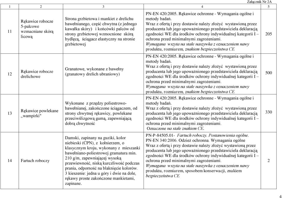 ubraniowy) Wykonane z przędzy poliestrowobawełnianej, zakończone ściągaczem, od strony chwytnej rękawicy, powlekane przeciwślizgową gumą, zapewniającą dobrą chwytność Damski, zapinany na guziki,