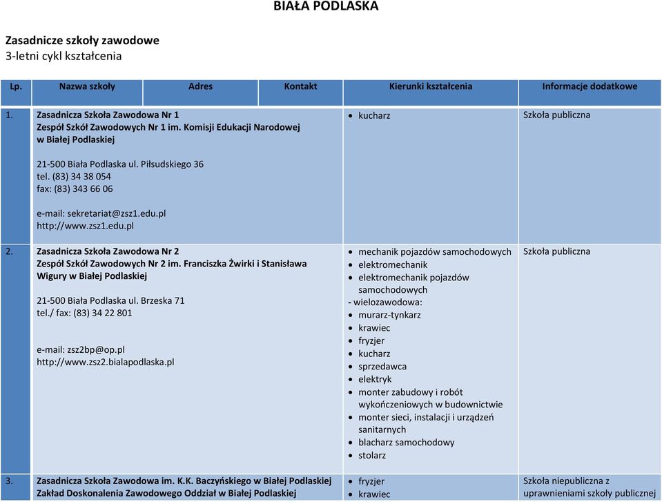 edu.pl http://www.zsz1.edu.pl 2. Zasadnicza Szkoła Zawodowa Nr 2 Zespół Szkół Zawodowych Nr 2 im. Franciszka Żwirki i Stanisława Wigury tel./ fax: (83) 34 22 801 e-mail: zsz2bp@op.pl http://www.zsz2.bialapodlaska.