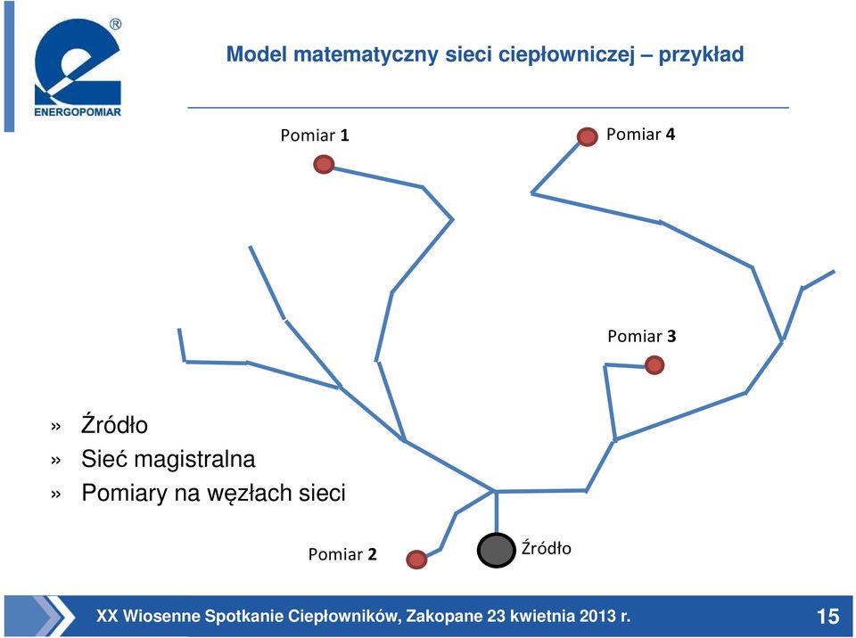 Pomiar 4 Pomiar 3» Źródło» Sieć