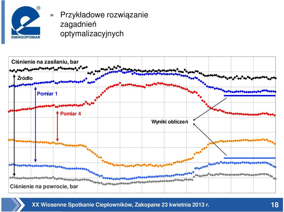 zasilaniu, bar Źródło Pomiar 1 Pomiar