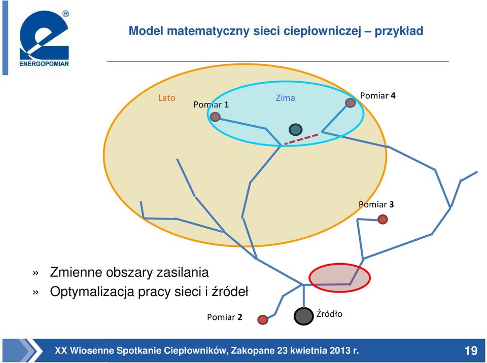 Pomiar 3» Zmienne obszary zasilania»