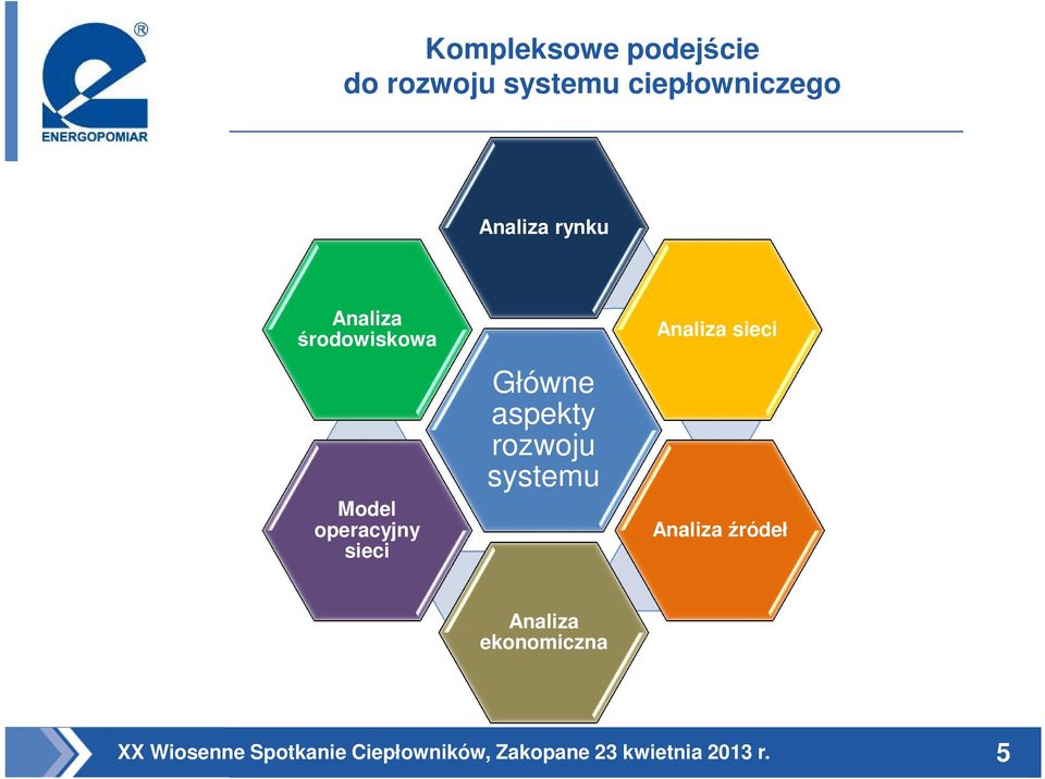 środowiskowa Model operacyjny sieci Główne