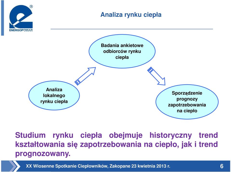 zapotrzebowania na ciepło Studium rynku ciepła obejmuje