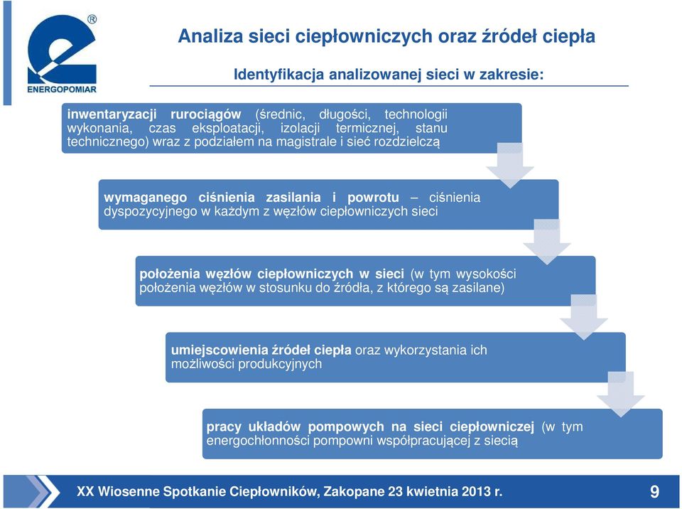 dyspozycyjnego w każdym z węzłów ciepłowniczych sieci położenia węzłów ciepłowniczych w sieci (w tym wysokości położenia węzłów w stosunku do źródła, z którego są