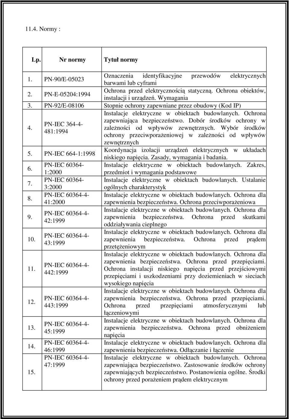 zapewniająca bezpieczeństwo. Dobór środków ochrony w PN-IEC 364-4- zależności od wpływów zewnętrznych. Wybór środków 481:1994 ochrony przeciwporażeniowej w zależności od wpływów zewnętrznych 5.