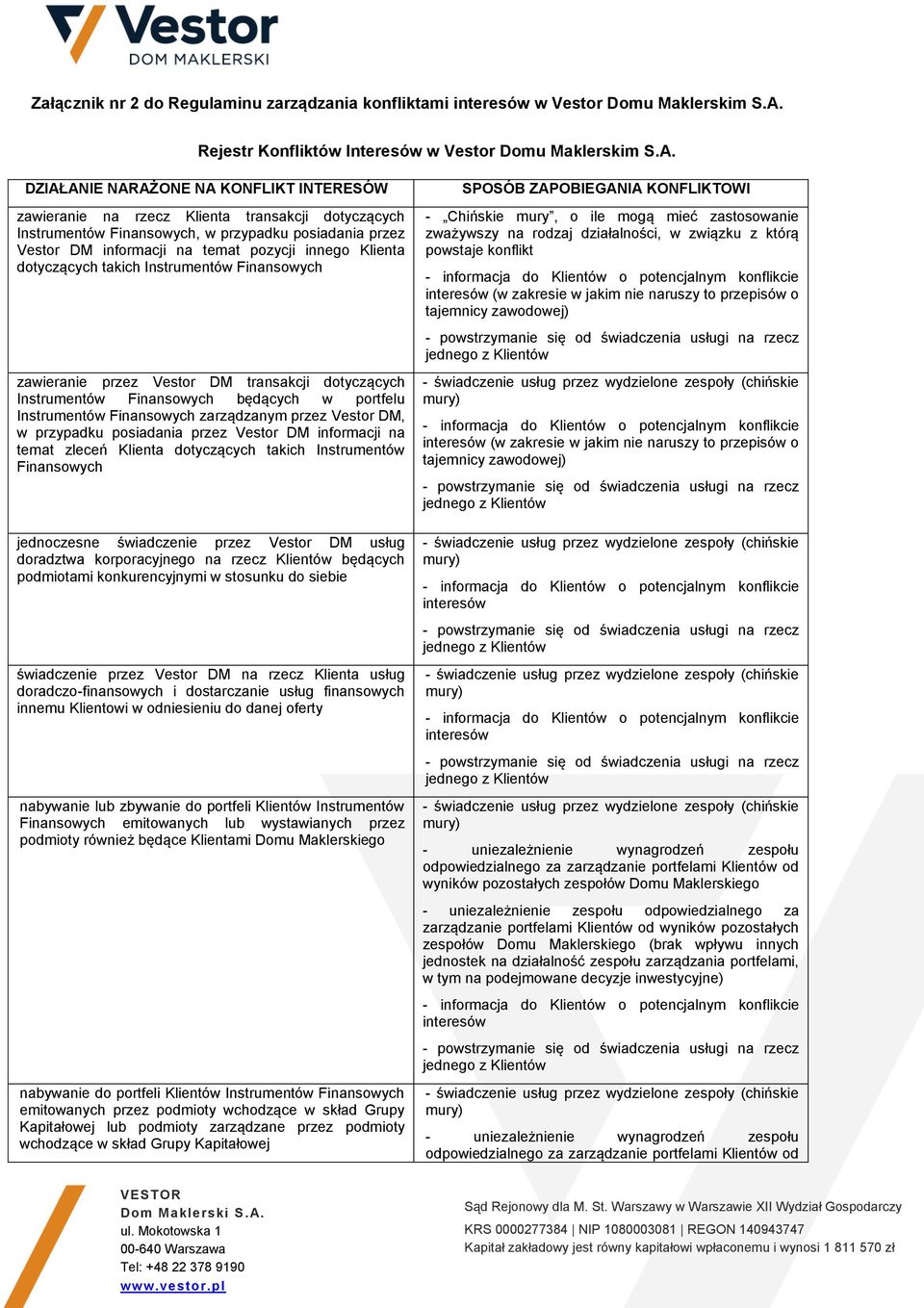 DZIAŁANIE NARAŻONE NA KONFLIKT INTERESÓW zawieranie na rzecz Klienta transakcji dotyczących Instrumentów Finansowych, w przypadku posiadania przez Vestor DM informacji na temat pozycji innego Klienta