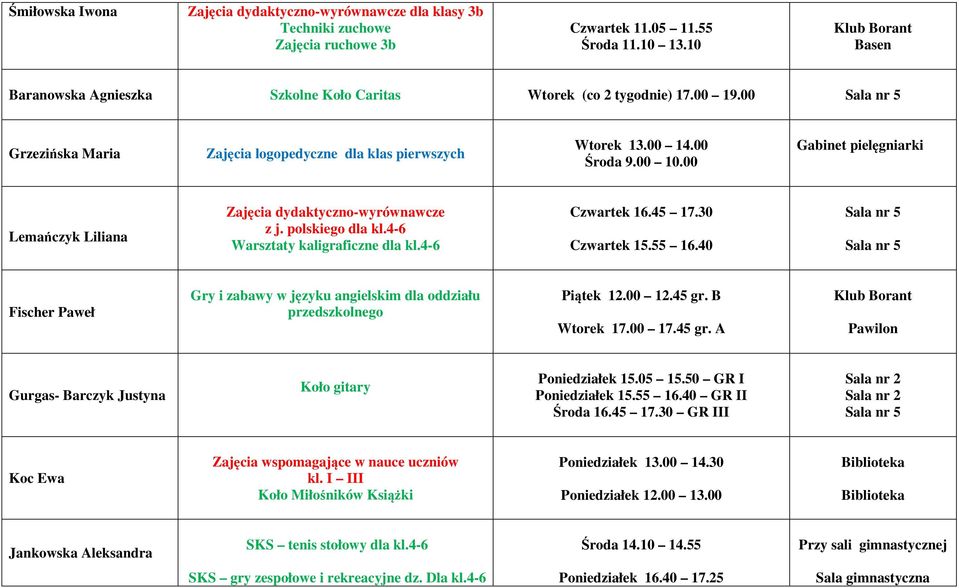 4-6 Czwartek 16.45 17.30 Fischer Paweł Gry i zabawy w języku angielskim dla oddziału przedszkolnego Piątek 12.00 12.45 gr. B Wtorek 17.00 17.45 gr. A Pawilon Gurgas- Barczyk Justyna Koło gitary Poniedziałek 15.