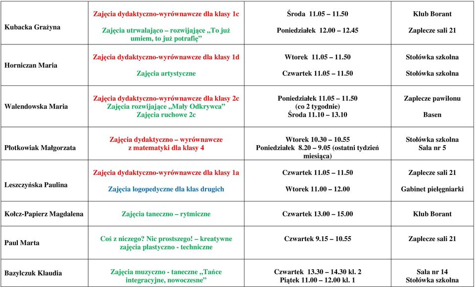 30 10.55 Poniedziałek 8.20 9.05 (ostatni tydzień miesiąca) dla klasy 1a Czwartek 11.05 11.50 Leszczyńska Paulina Zajęcia logopedyczne dla klas drugich Wtorek 11.00 12.