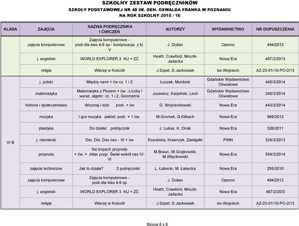 + ćw G. Wojciechowski Nowa Era 443/3/2014 muzyka I gra muzyka pakiet: podr. + 1 ćw. M.Gromek, G.Kilbach Nowa Era 569/2012 plastyka Do dzieła! podręcznik J. Lukas, K. Onak Nowa Era 326/2011 B j.