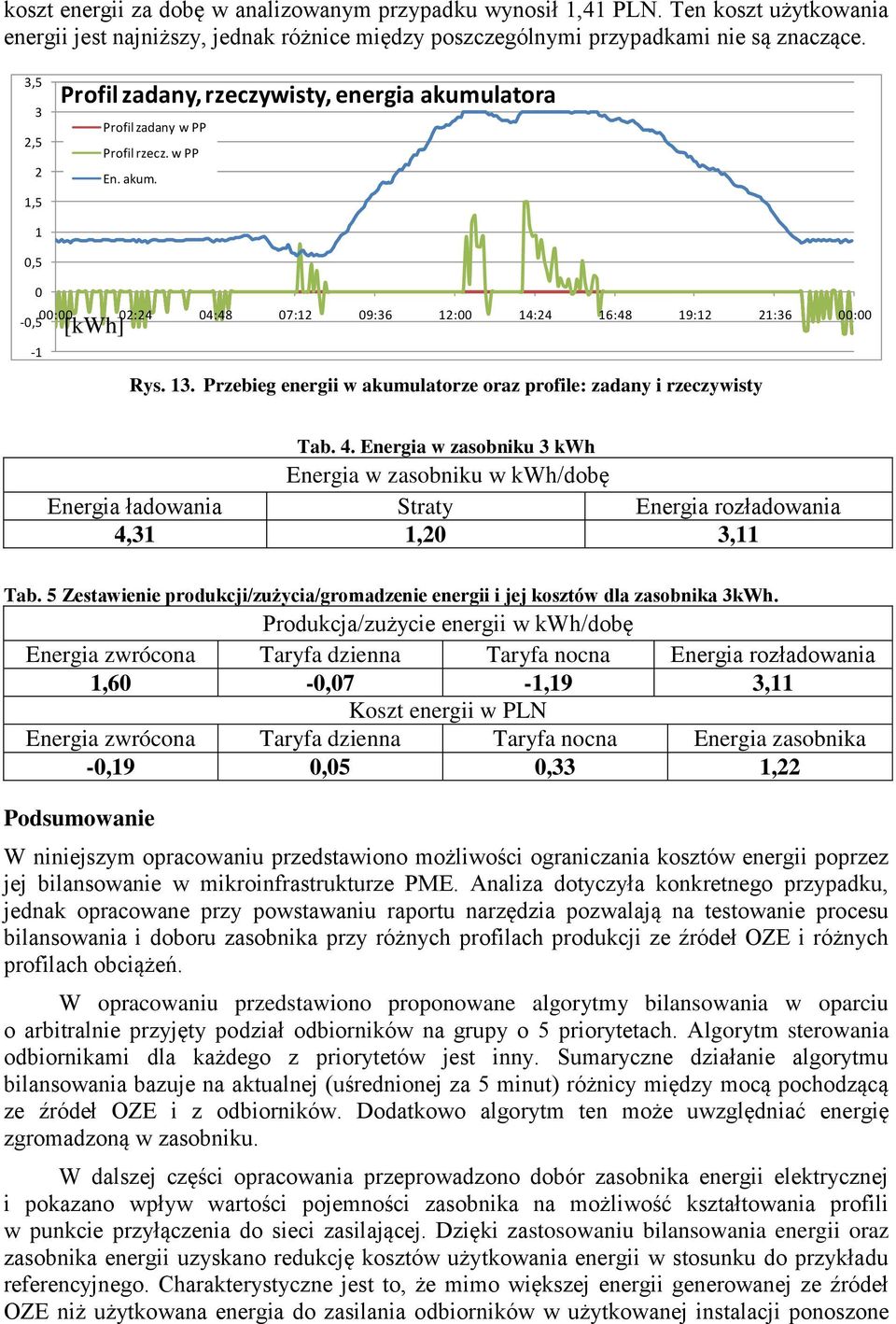 4. Energia w zasobniku 3 kwh Energia w zasobniku w kwh/dobę źnergia ładowania Straty źnergia rozładowania 4,3, 3, Tab.