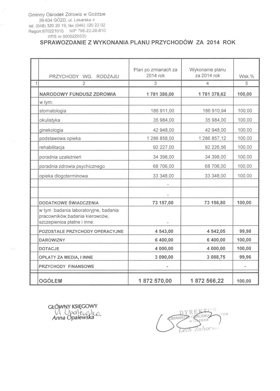 RODZAJU Plan po zmianach za 2014 rok Wykonanie planu za 2014 rok 1 2 3 4 5 Wsk.