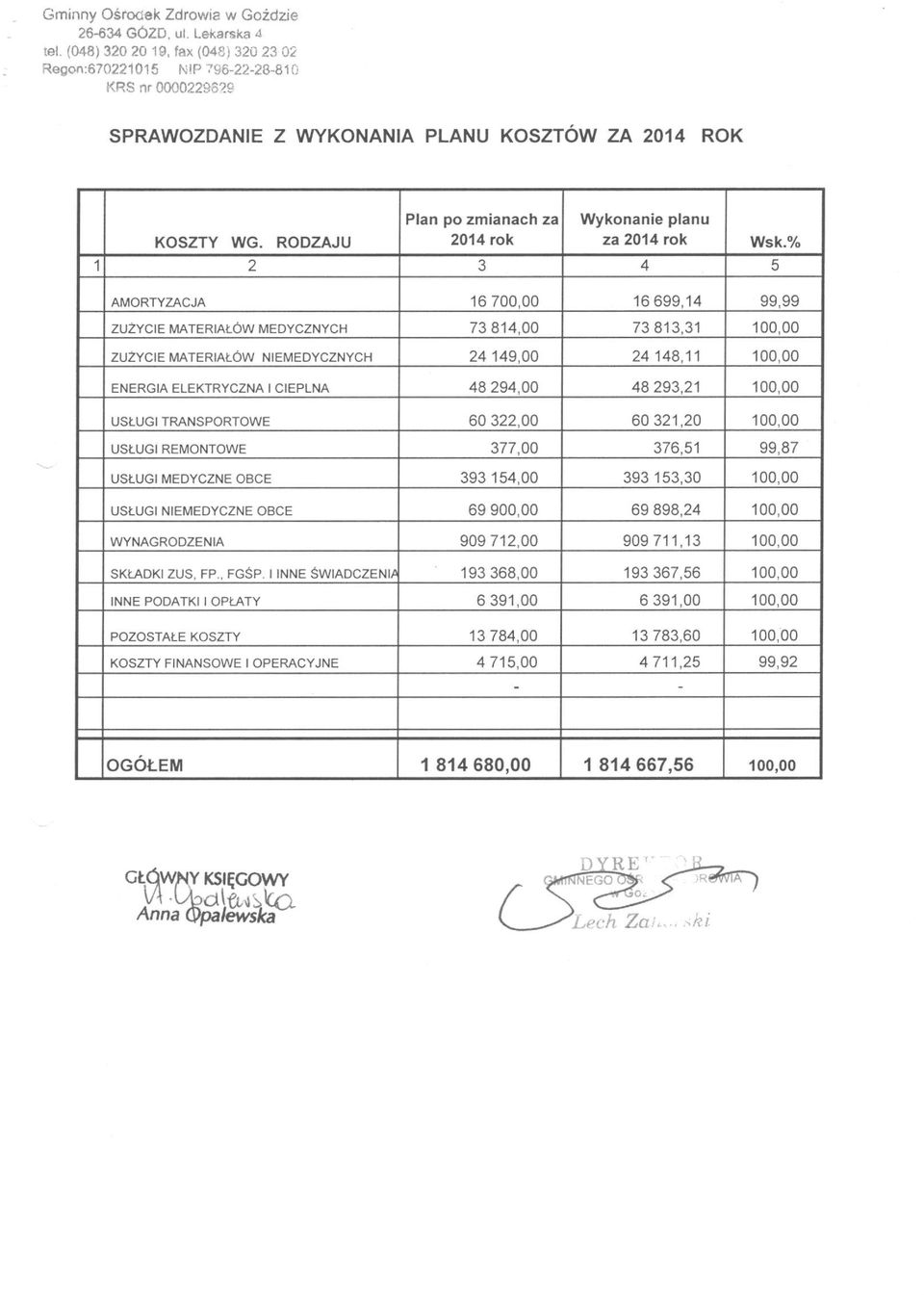 RODZAJU Plan po zmianach za 2014 rok Wykonanie planu za 2014 rok 1 2 3 4 5 Wsk.