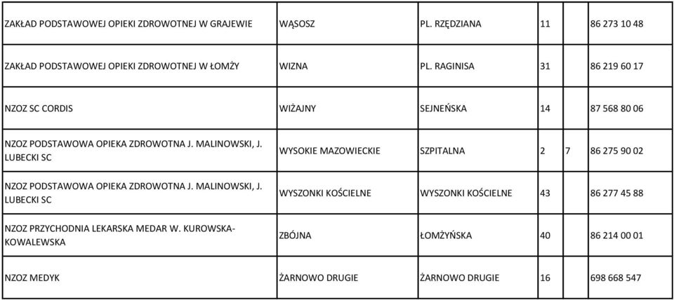 RAGINISA 31 86 219 60 17 NZOZ SC CORDIS WIŻAJNY SEJNEŃSKA 14 87 568 80 06 WYSOKIE MAZOWIECKIE SZPITALNA 2 7 86 275