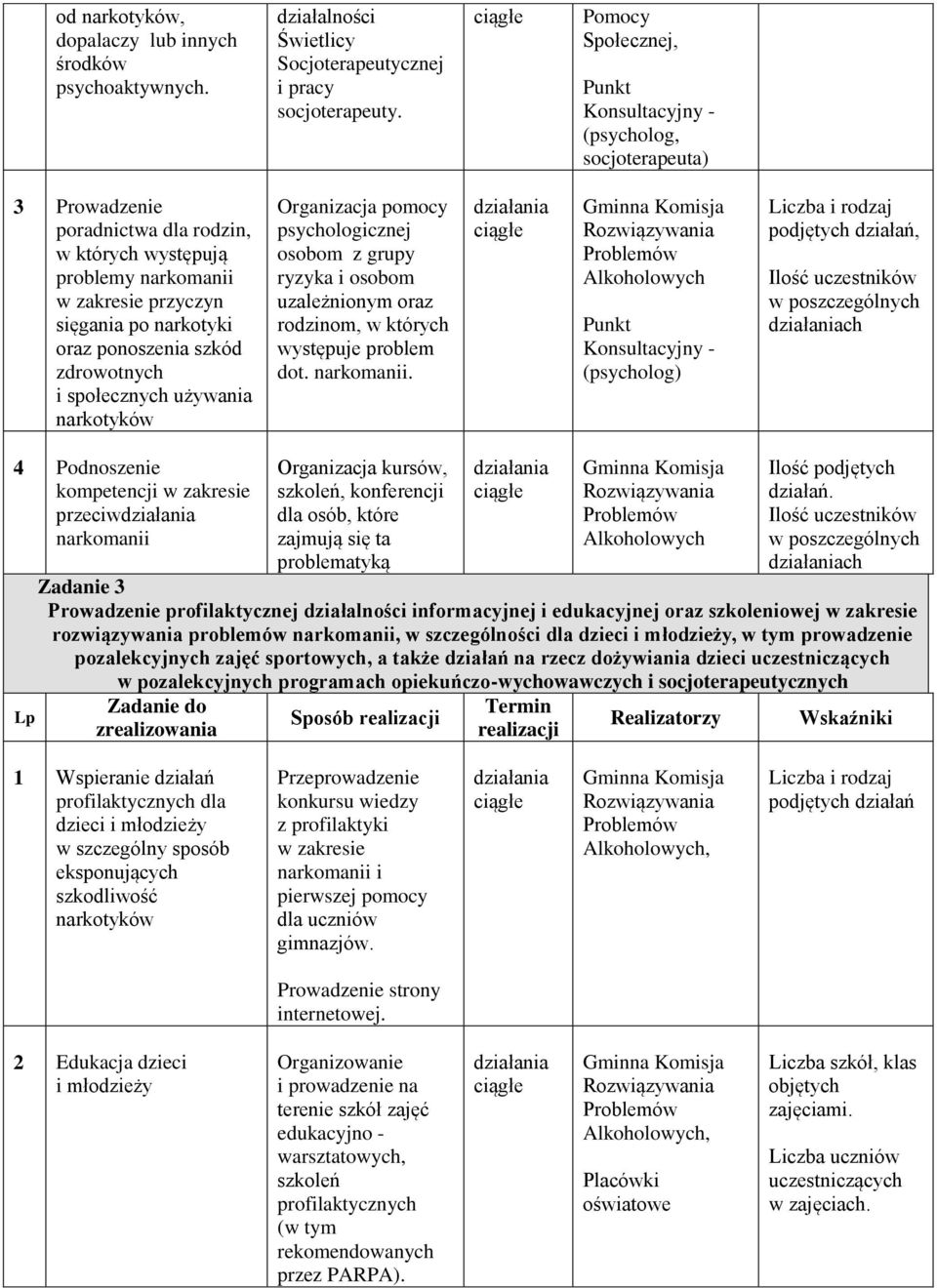 ponoszenia szkód zdrowotnych i społecznych używania narkotyków Organizacja pomocy psychologicznej osobom z grupy ryzyka i osobom uzależnionym oraz rodzinom, w których występuje problem dot.