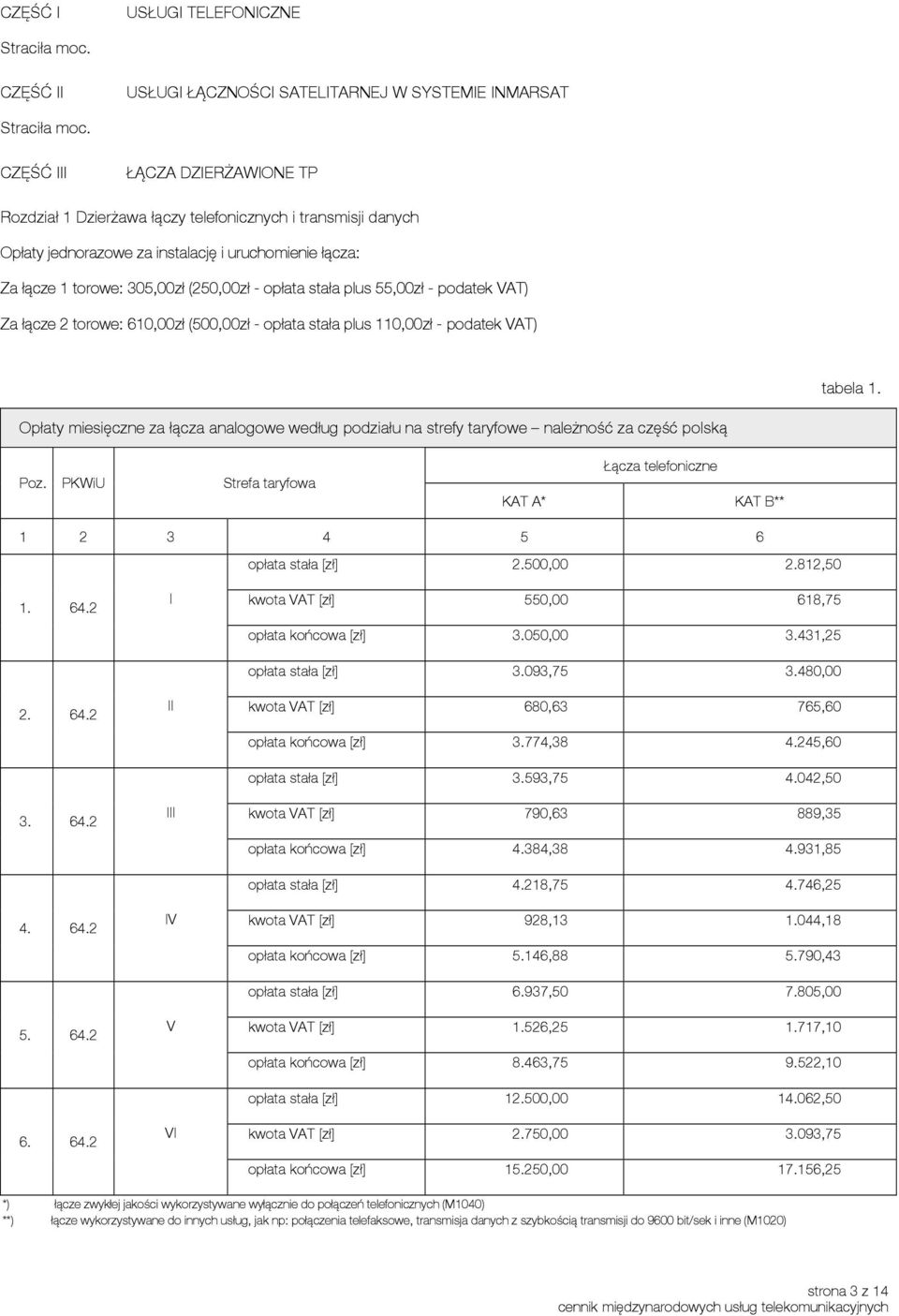 opłata stała plus 55,00zł - podatek VAT) Za łącze 2 torowe: 610,00zł (500,00zł - opłata stała plus 110,00zł - podatek VAT) tabela 1.