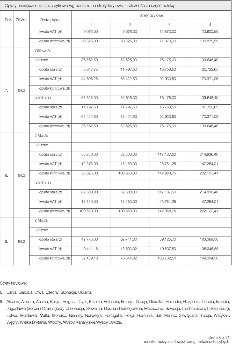 606,25 65.422,50 92.933,50 170.371,05 7. 64.2 opłata końcowa [zł] satelitarne 53.625,00 53.625,00 76.175,00 139.648,40 opłata stała [zł] 11.797,50 11.797,50 16.758,50 30.722,65 kwota VAT [zł] 65.