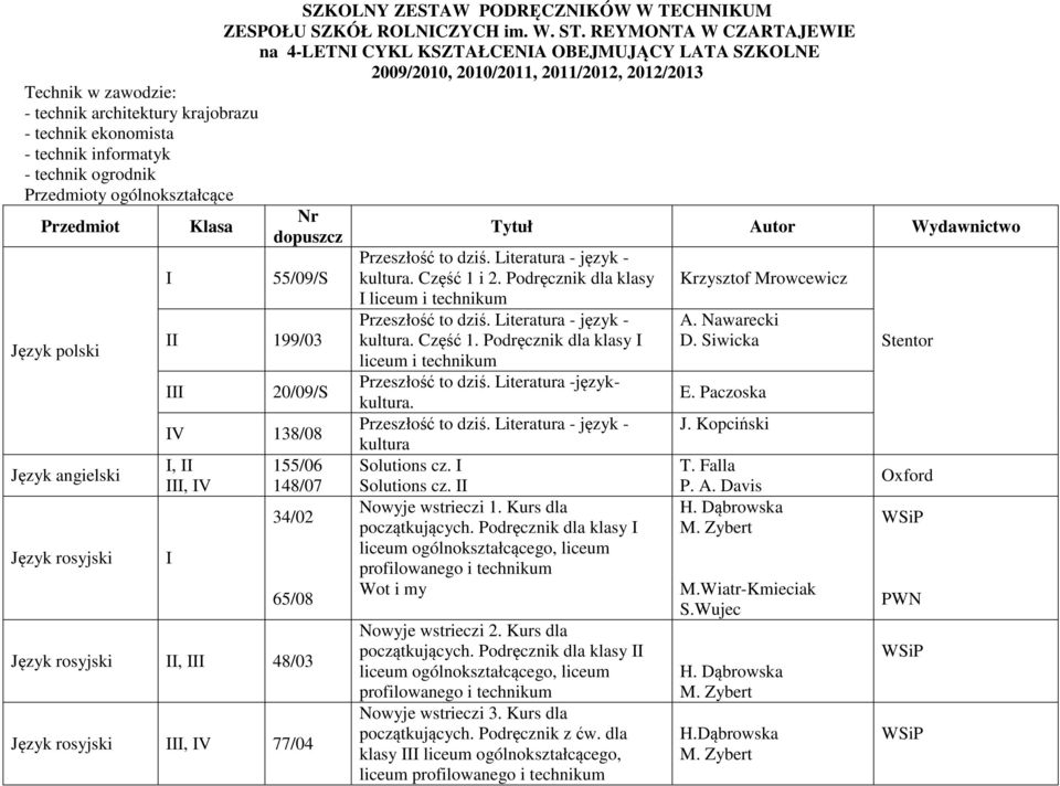 REYMONTA W CZARTAJEWIE na 4-LETNI CYKL KSZTAŁCENIA OBEJMUJĄCY LATA SZKOLNE 2009/2010, 2010/2011, 2011/2012, 2012/2013 55/09/S II 199/03 20/09/S IV 138/08 I, II, IV I 155/06 148/07 34/02 65/08 Język