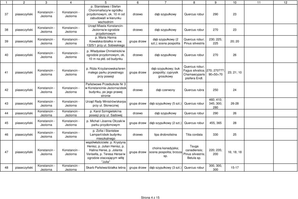 Maria Hanna Kowalska/działka nr ew. 1325/1 przy ul. Sobieskiego p. Władysław Chmielnicki/w ogrodzie przydomowym, ok. 10 m na płd.