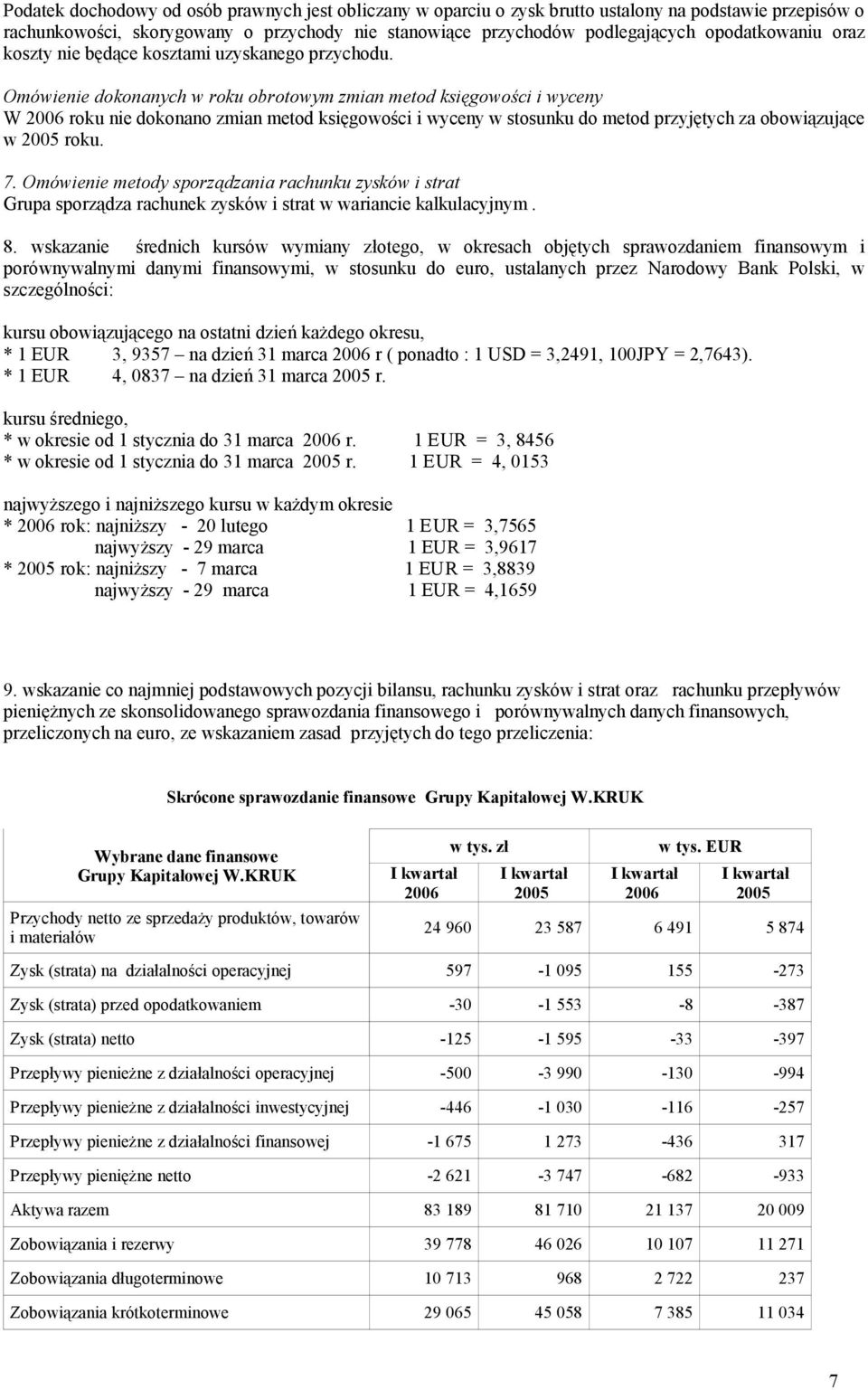 Omówienie dokonanych w roku obrotowym zmian metod księgowości i wyceny W 2006 roku nie dokonano zmian metod księgowości i wyceny w stosunku do metod przyjętych za obowiązujące w 2005 roku. 7.